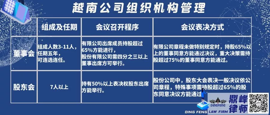 中国 东盟国家公司组织机构运作差异对比指南 越南篇 鼎峰律师事务所